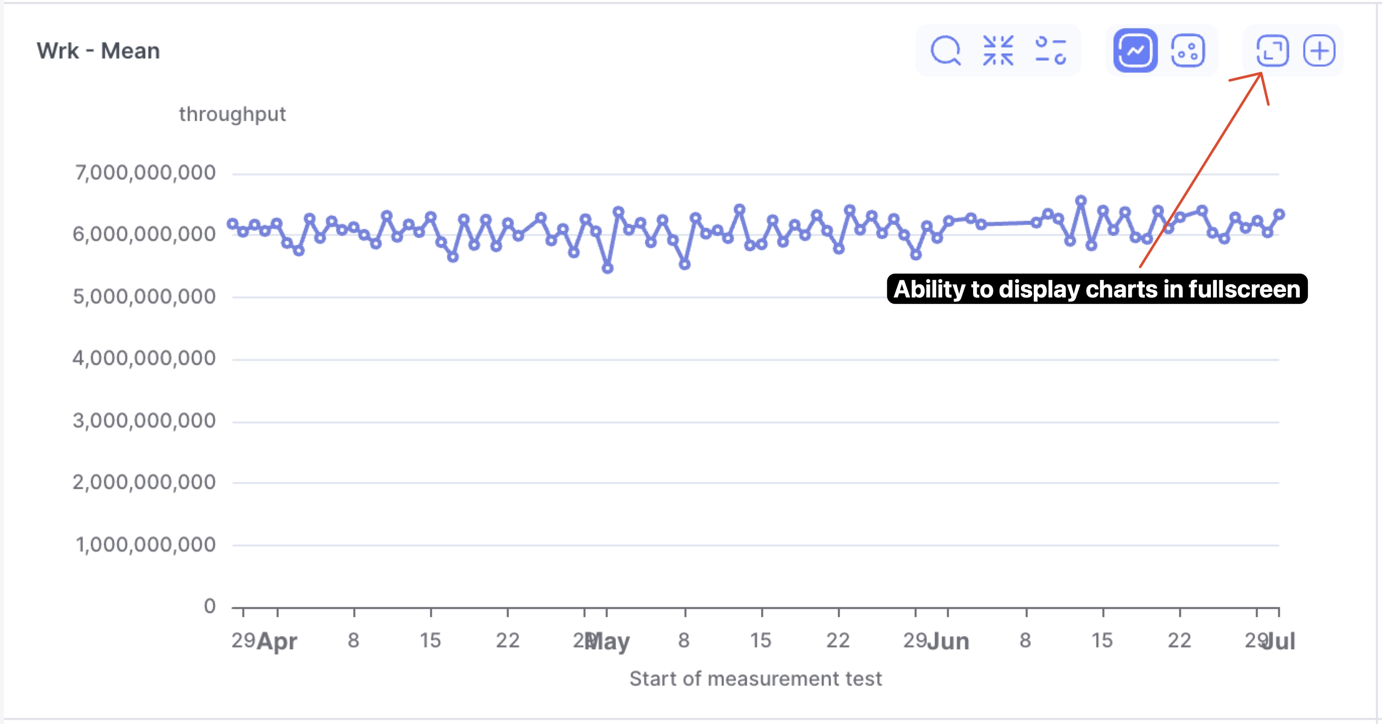 Fullscreen chart button