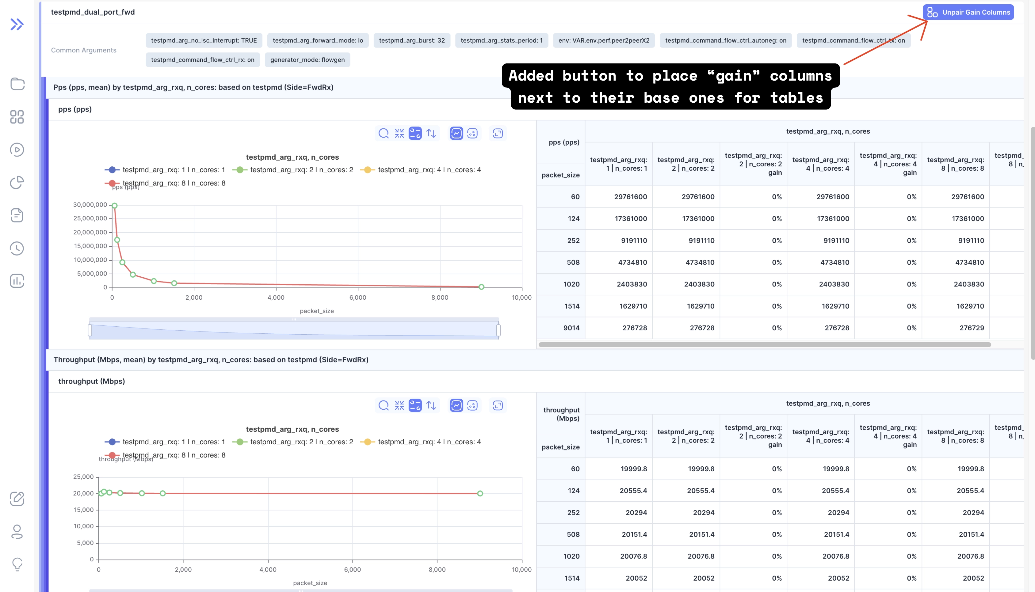 Place Gain Columns Next to Their Base Ones
